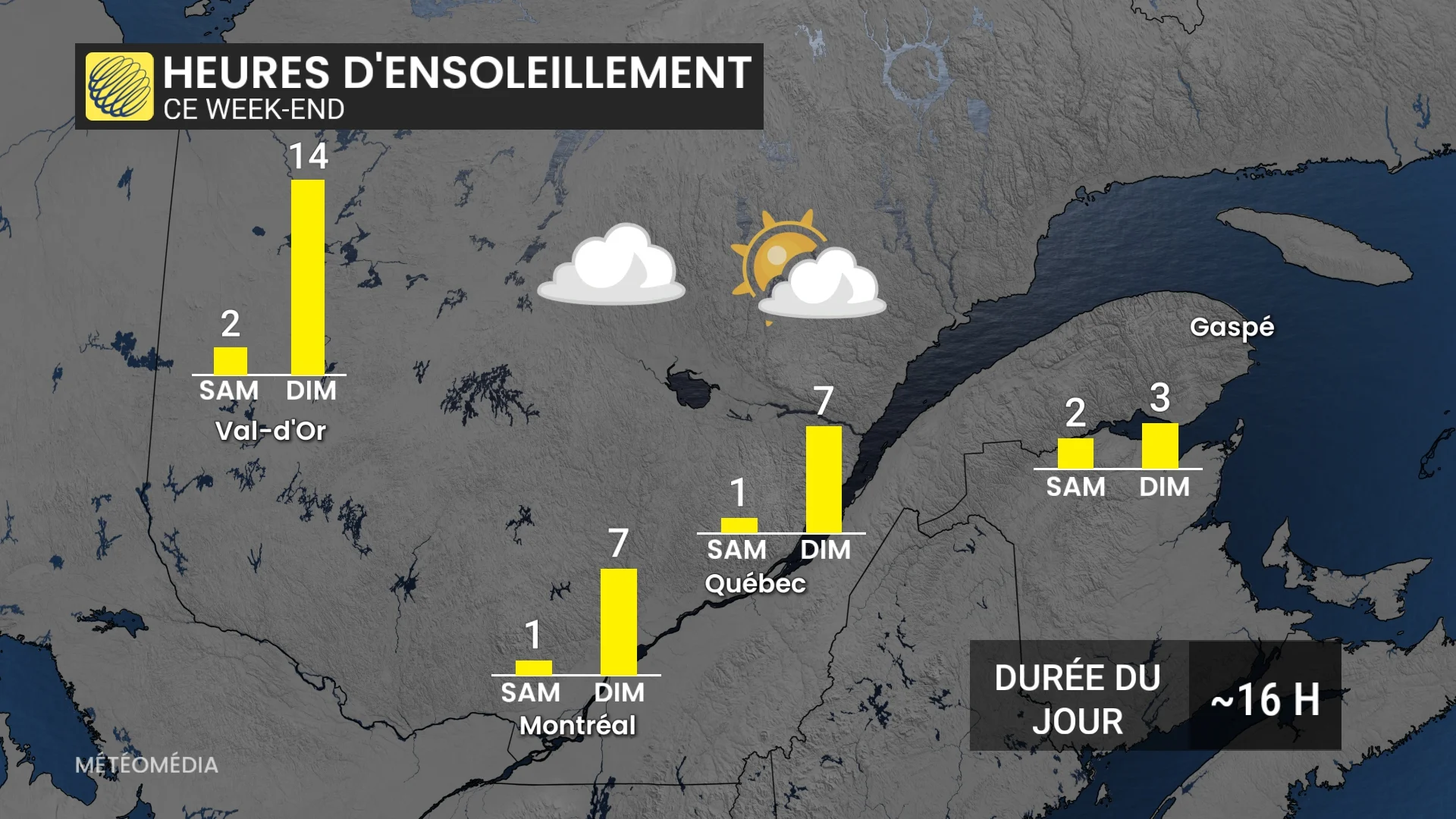 Après une semaine chaude : une bonne douche s’en vient au Québec