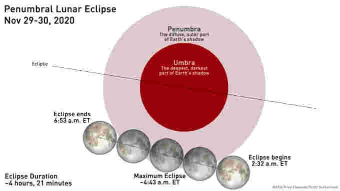 Penumbral-Eclipse-Primer-Final-Nov30-2020