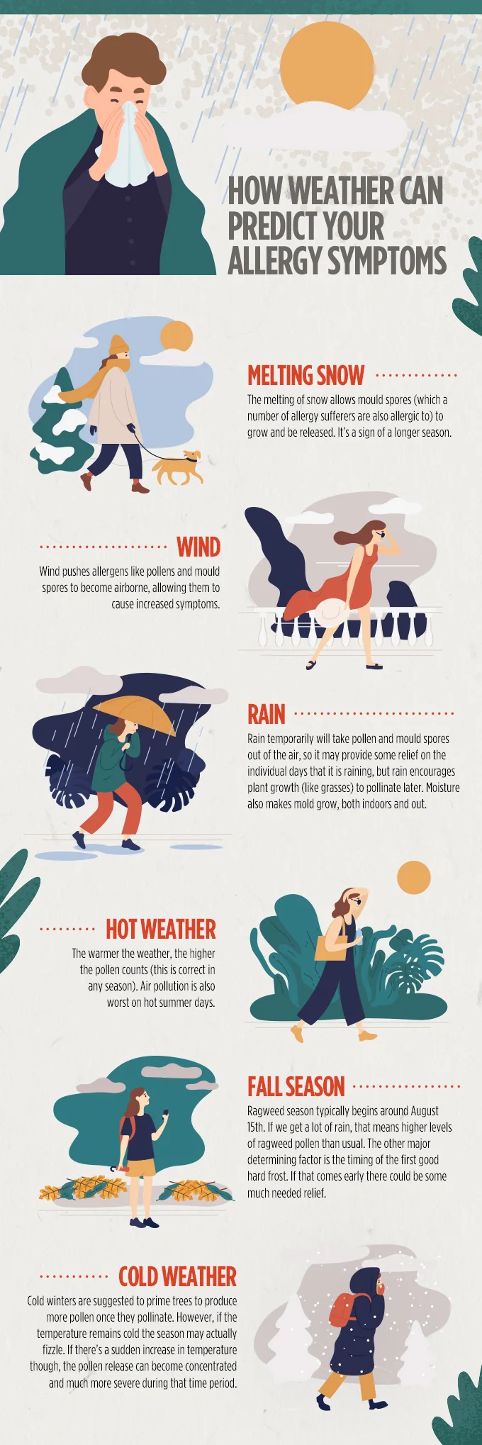Flonase Infographic: How Weather Can Predict Your Allergy Symptoms