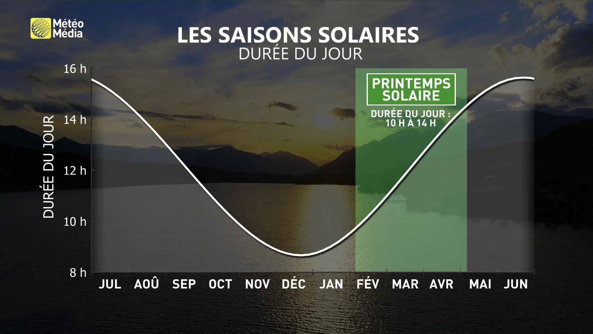 SOLAIRE3