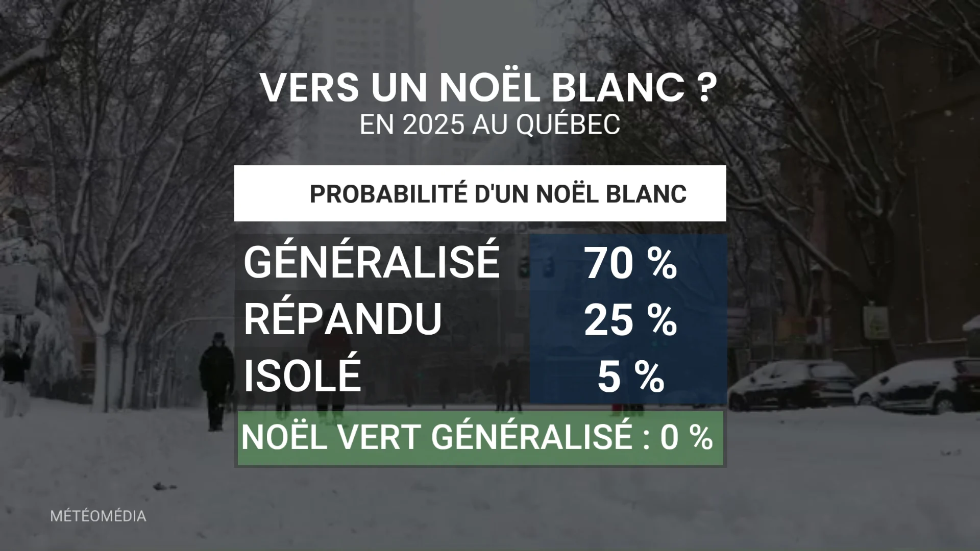 NOEL5