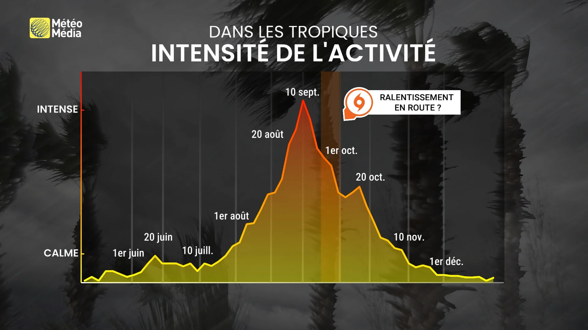 TROP5