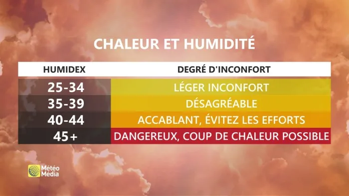 HUMIDITÉ5