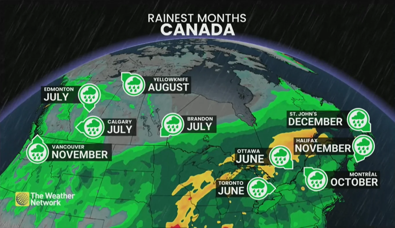Rainiest Months Across Canada