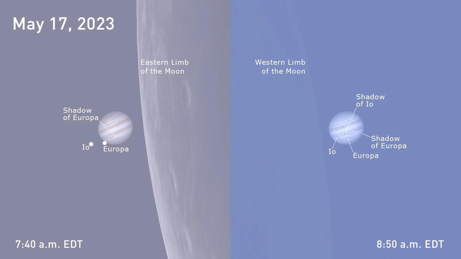 Shadows-on-Jupiter-May17-Occultation