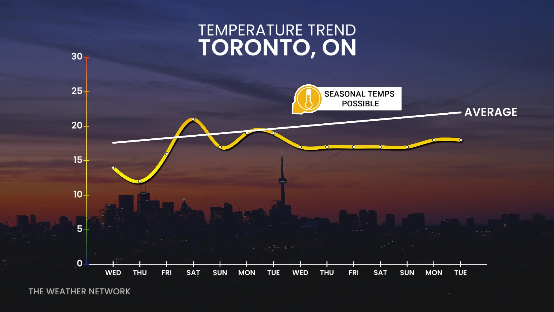 Baron - Toronto temperature trend - May 12