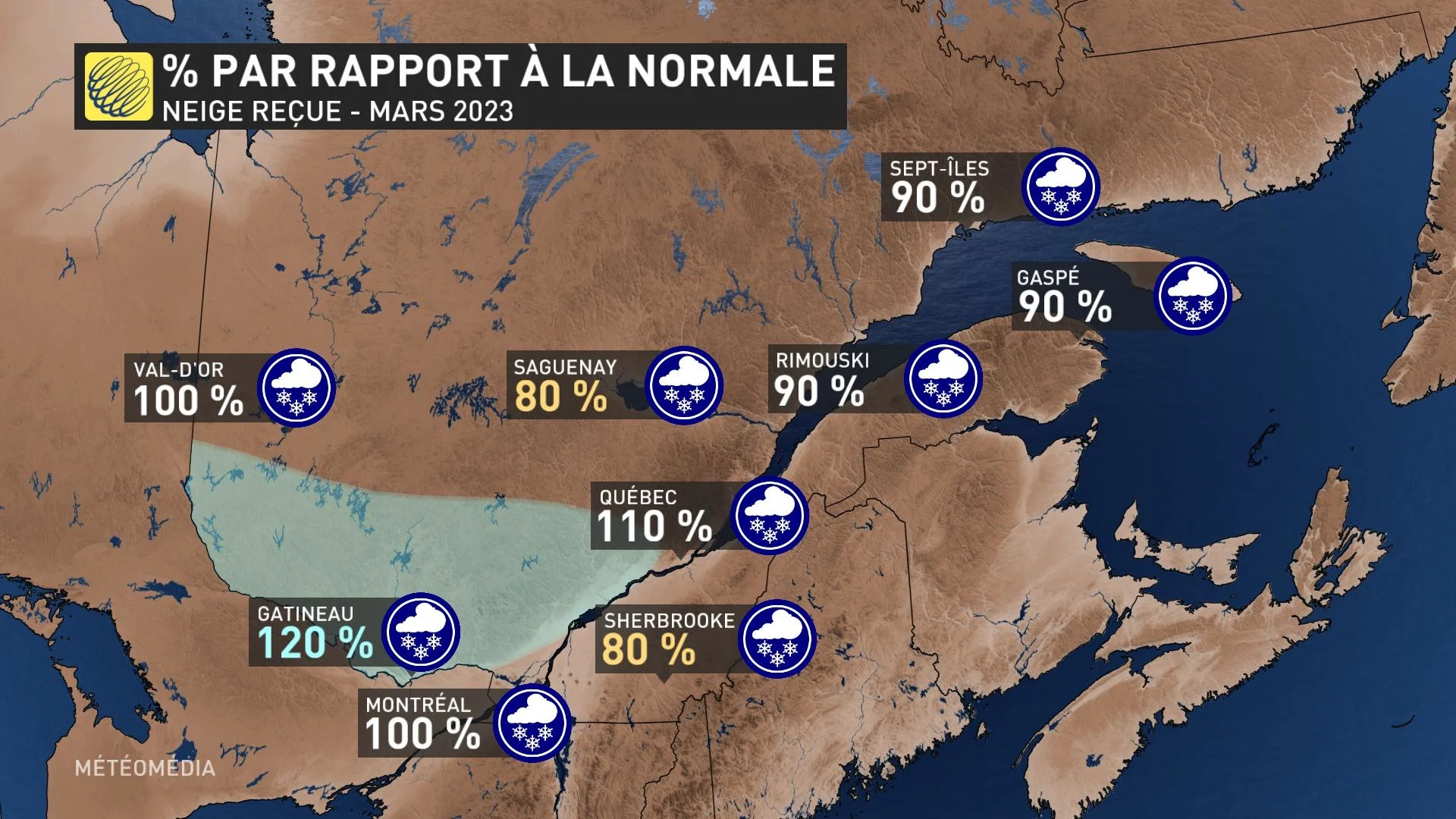 Bilan mars neige