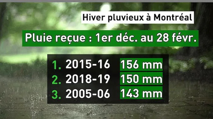 Bilan hiver 7