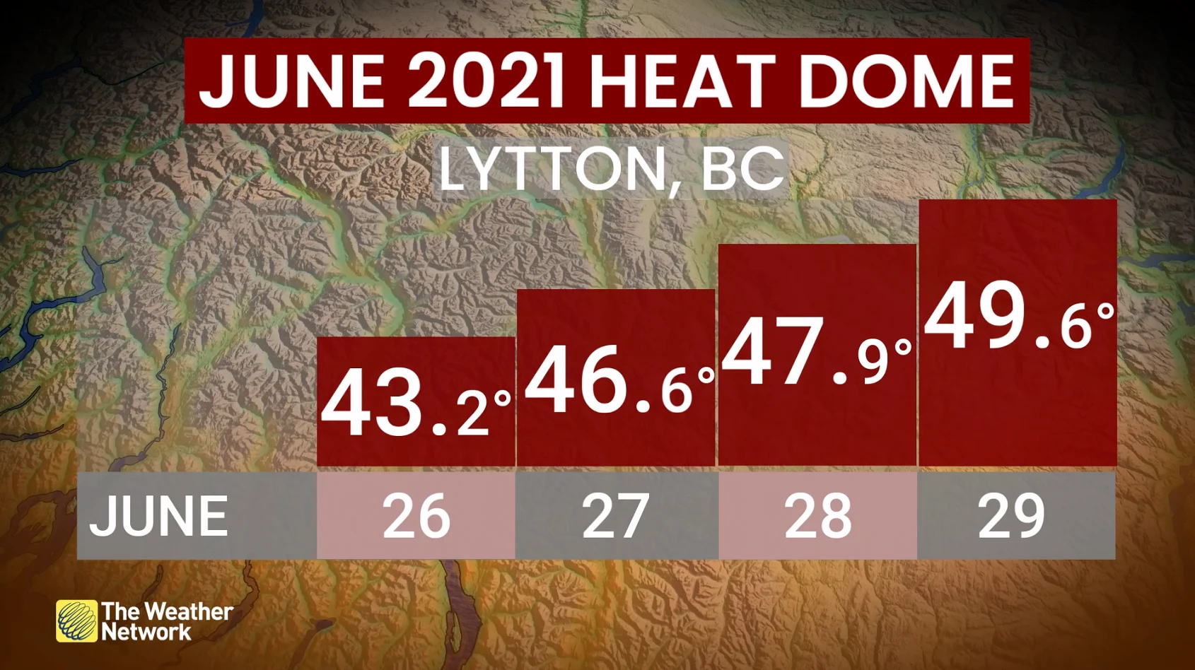 June 2021 heat dome Lytton, B.C.
