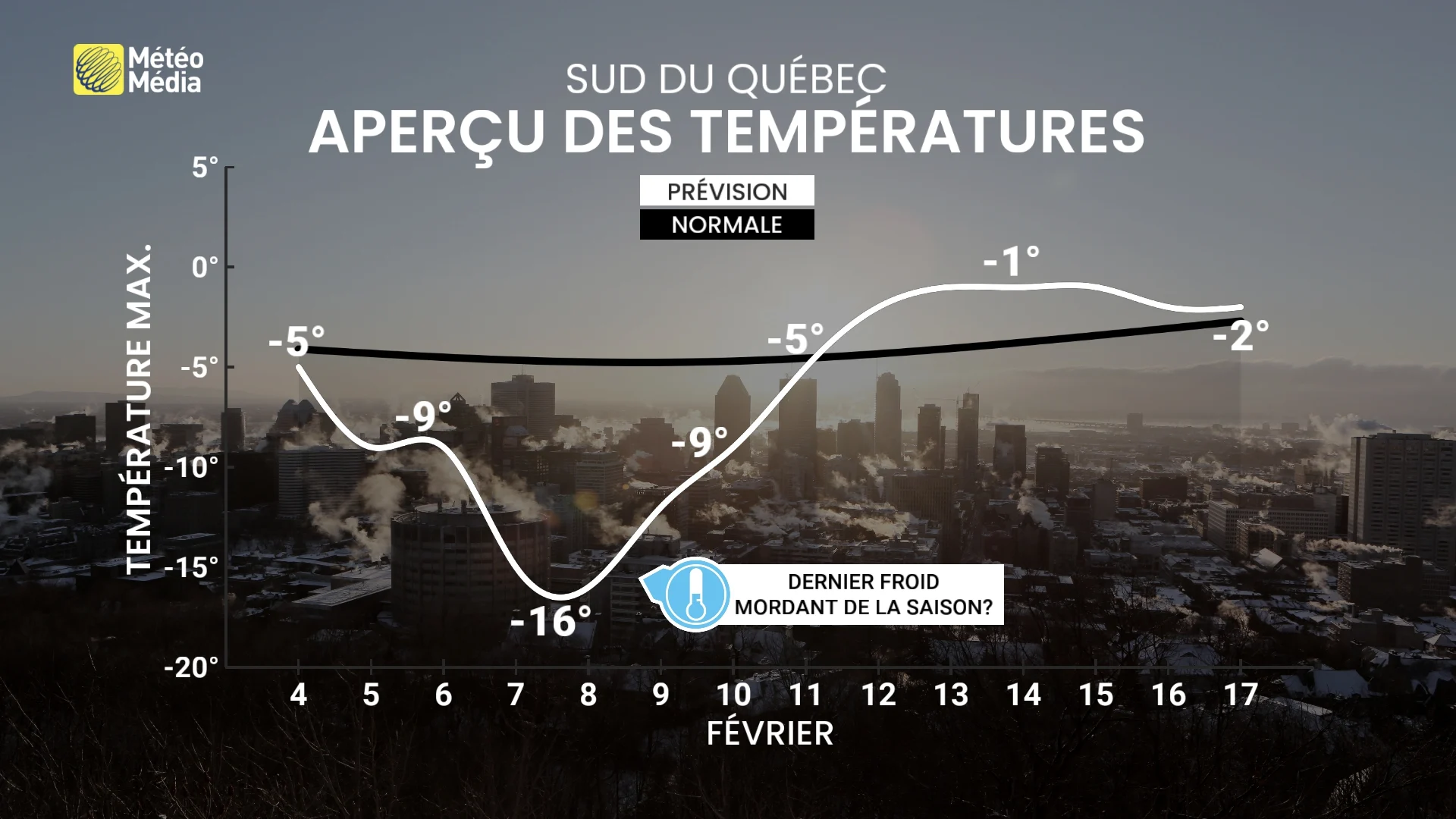 apercu des temperatures