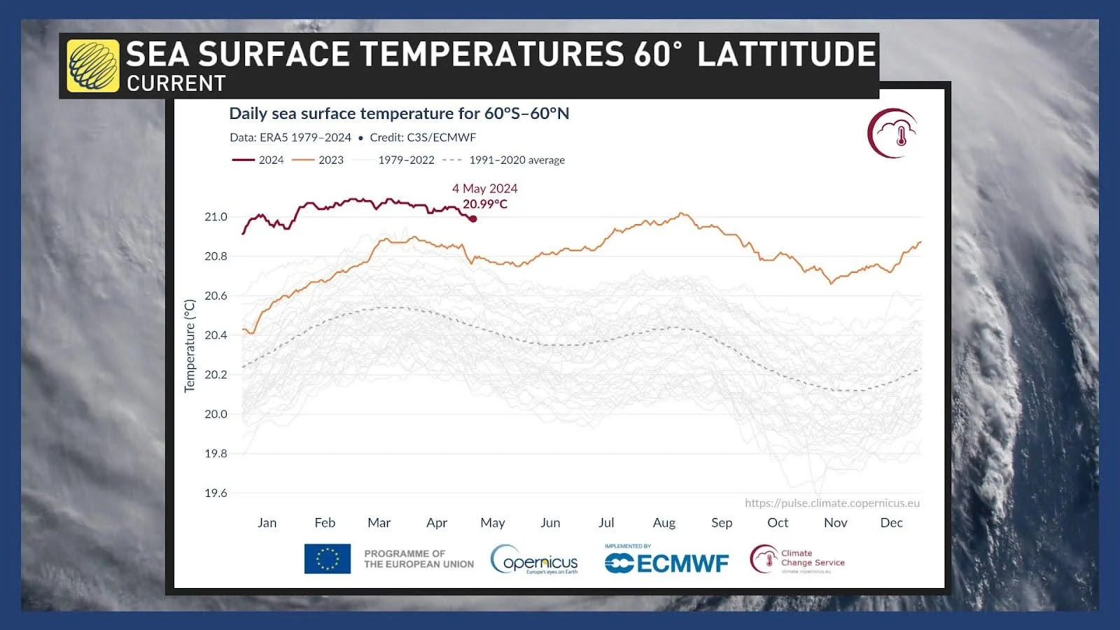 Sea Surface Temperatures May 4 2024