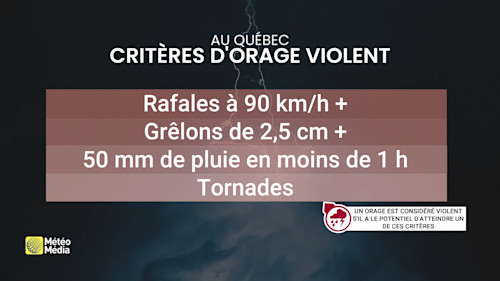 Southern Quebec Braces for Severe Thunderstorms with Hail and Violent Winds