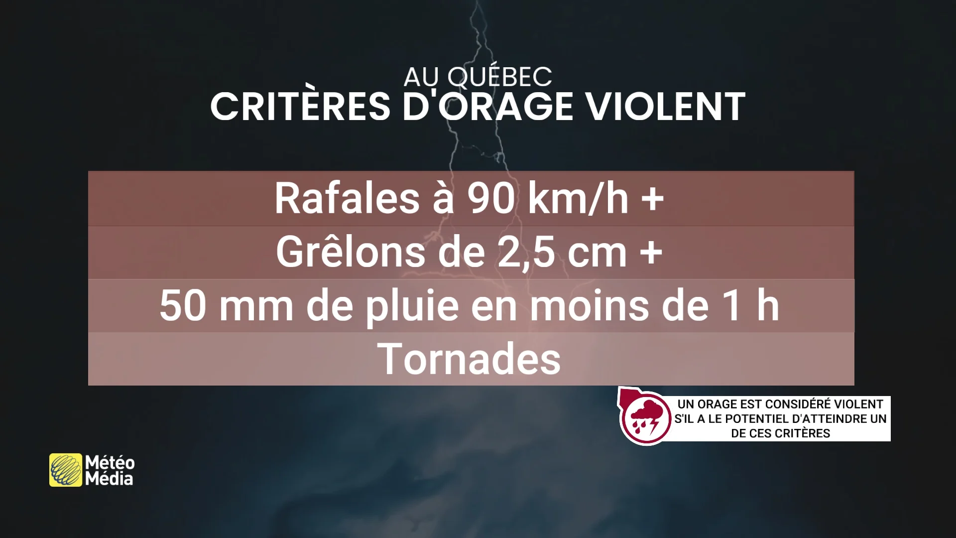 ORAGES4