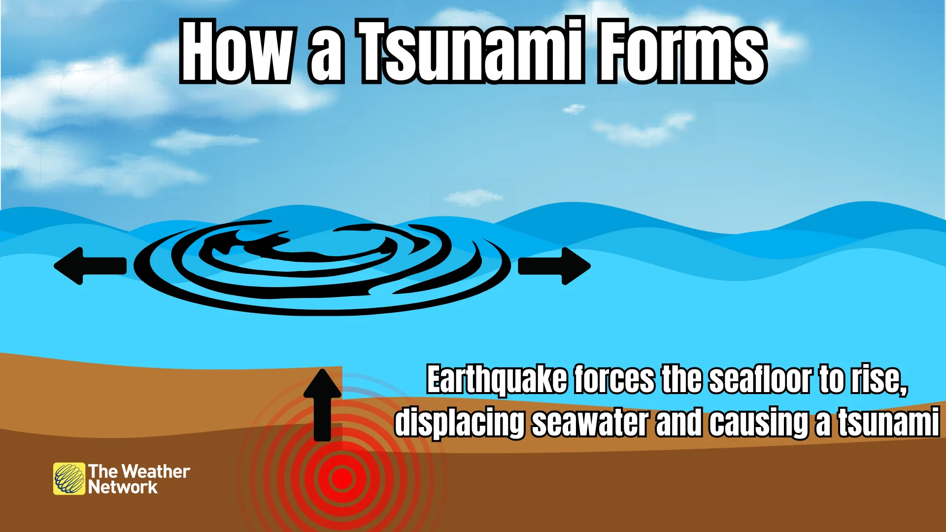 How a Tsunami Forms Explainer Graphic