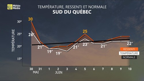 systèmes METEOGRAMME
