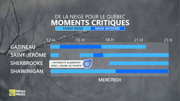 mOMENT CRITIQUE maj