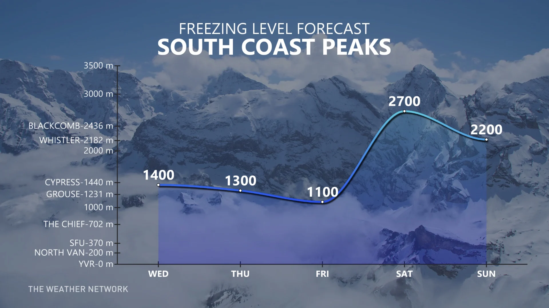 B.C. South Coast freezing level peaks_Oct. 15