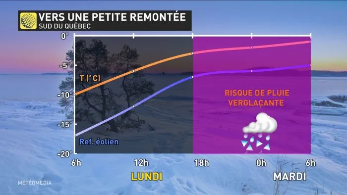 flash pluie verglacante