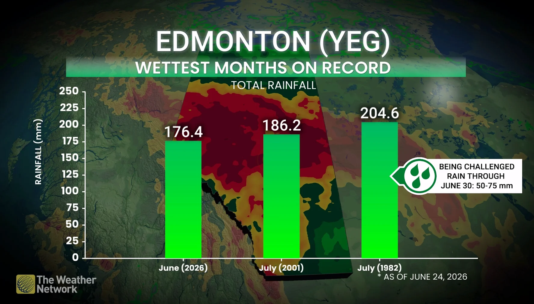 Edmonton wettest months on record