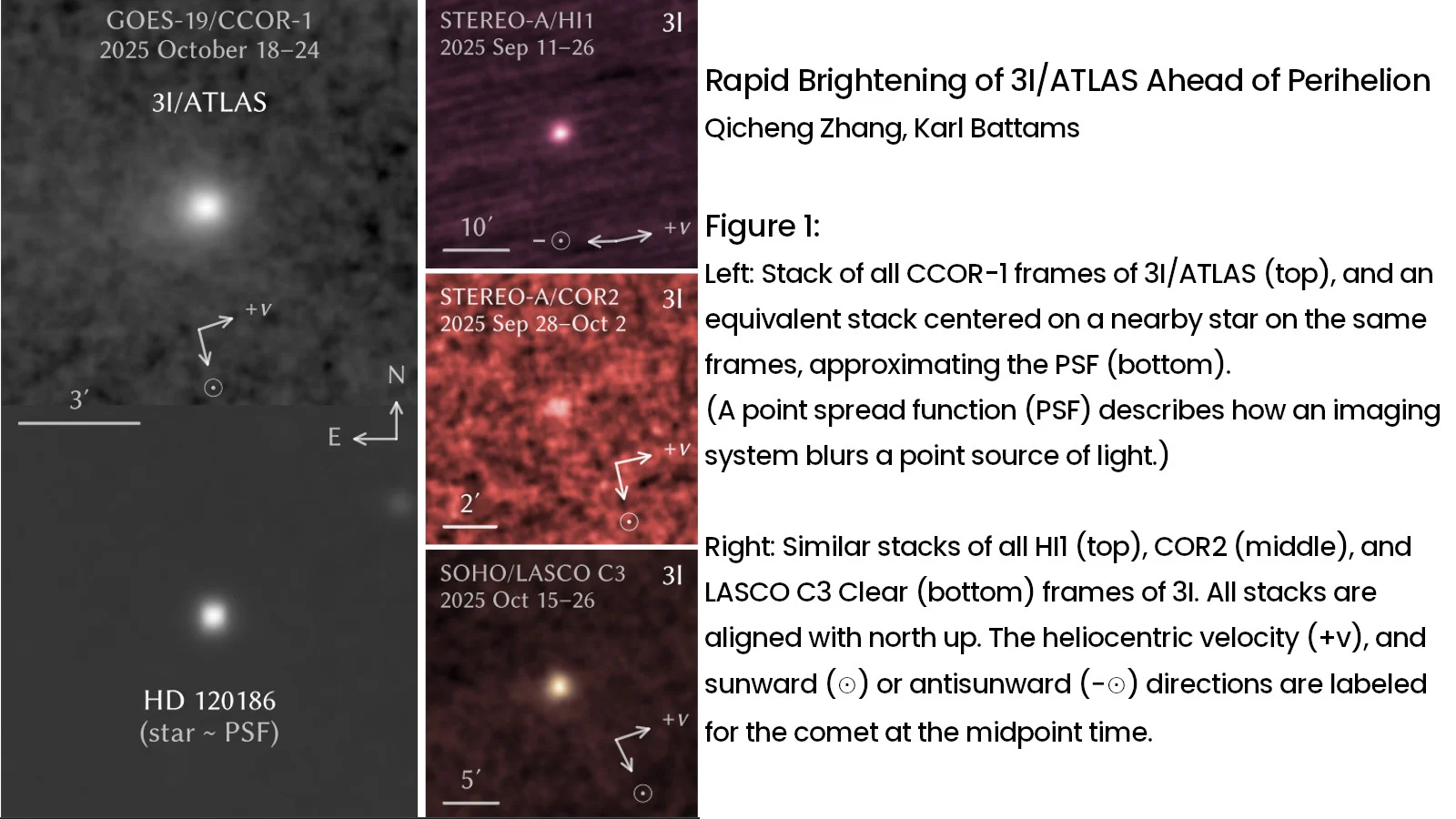 Comet 3I ATLAS - choronagraphs - Zhang Battams 2025