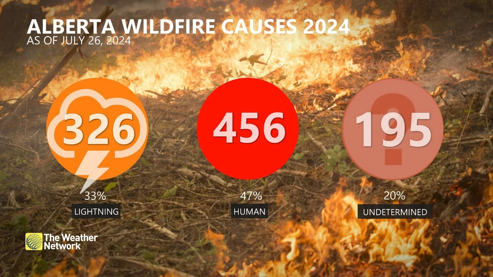 Alberta wildfire causes updated July 26 2024