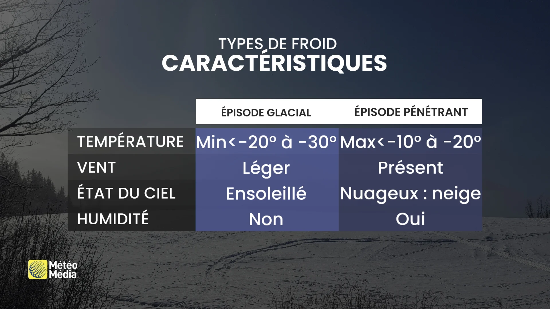 TYPES FROID4
