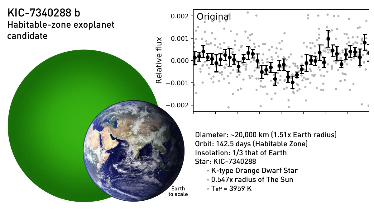 KIC-7340288-b-Kepler exoplanet