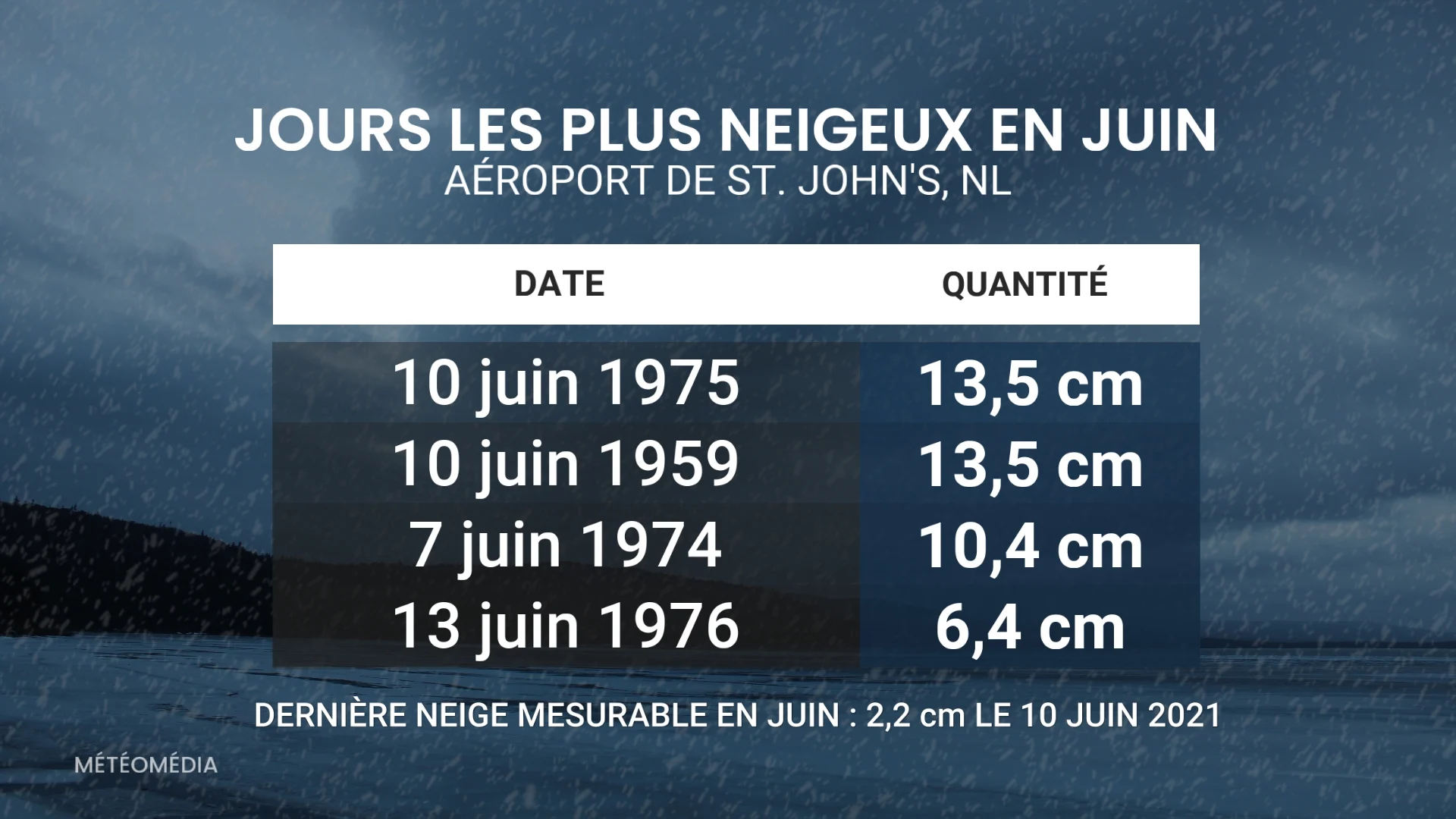 NEIGE NL 3