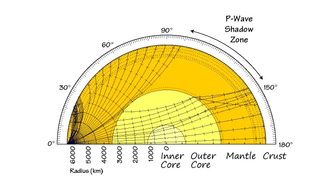 Seismic-Waves-through-Earth-USGS