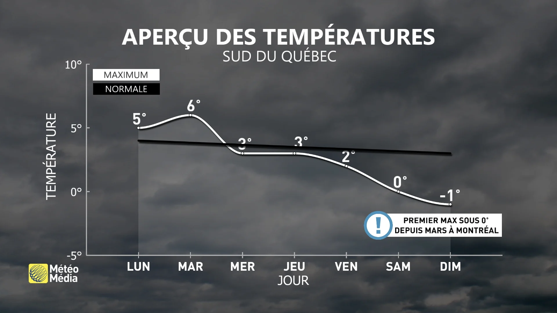 SEMAINE2