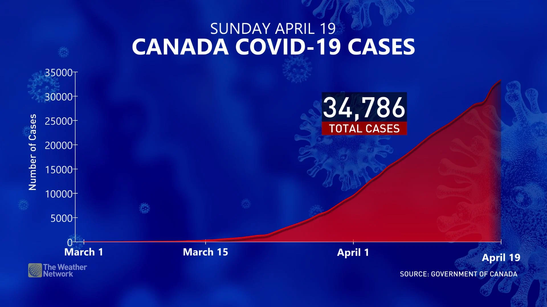 COVID CanadaCurve