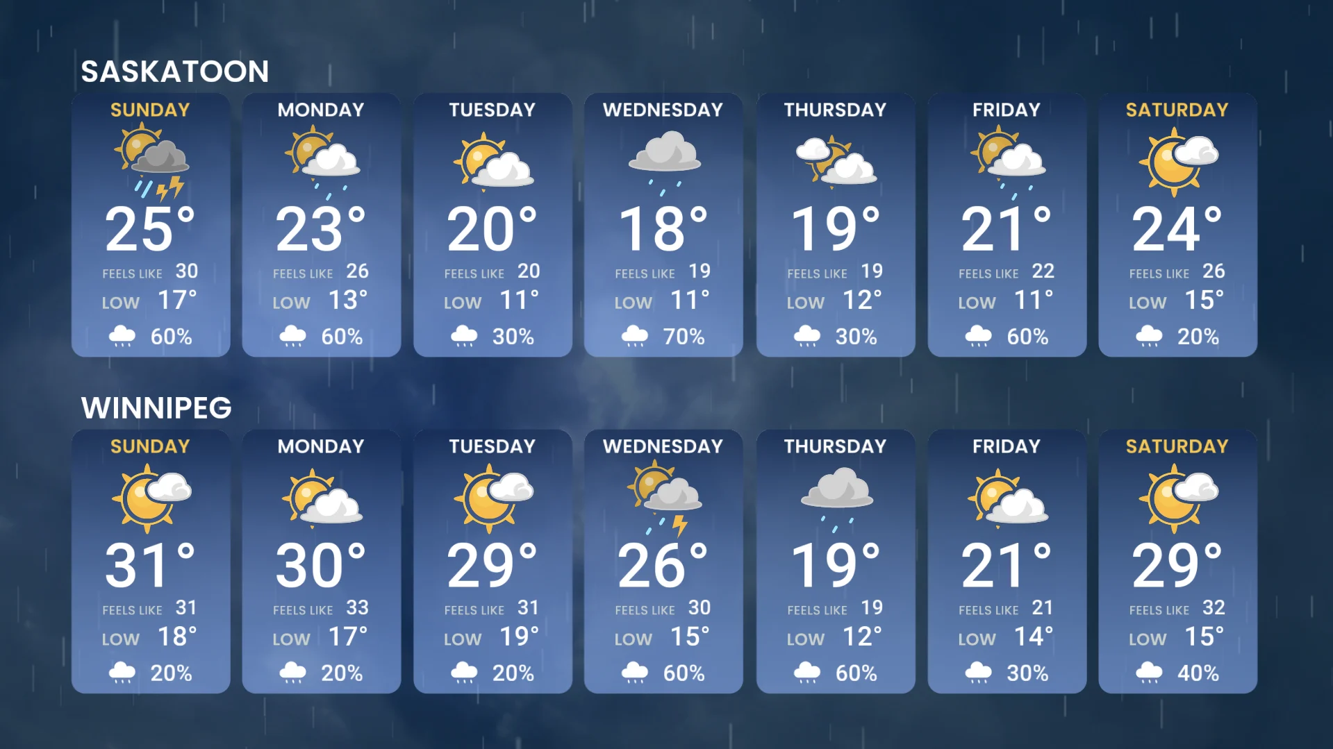 Outlook, Prairies, Rain, Winnipeg, Saskatoon, May 30, 2026. (The Weather Network)