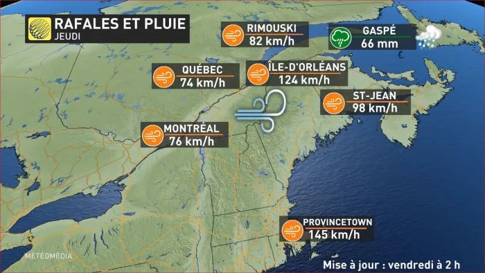 Jeudi Rafales et pluie
