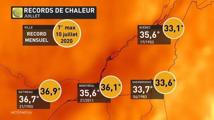 Chaleur et humidité : le Québec bat de nouveaux records