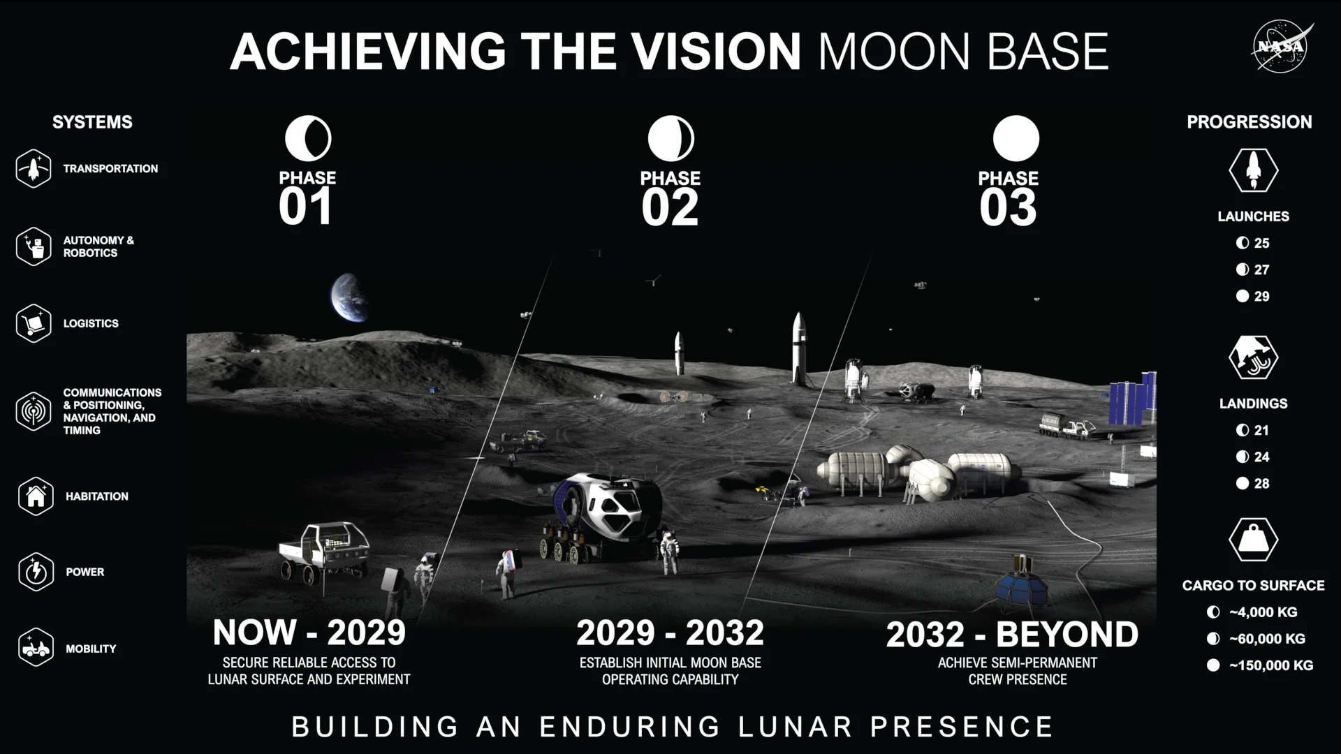 Moon-Base-Phases-NASA