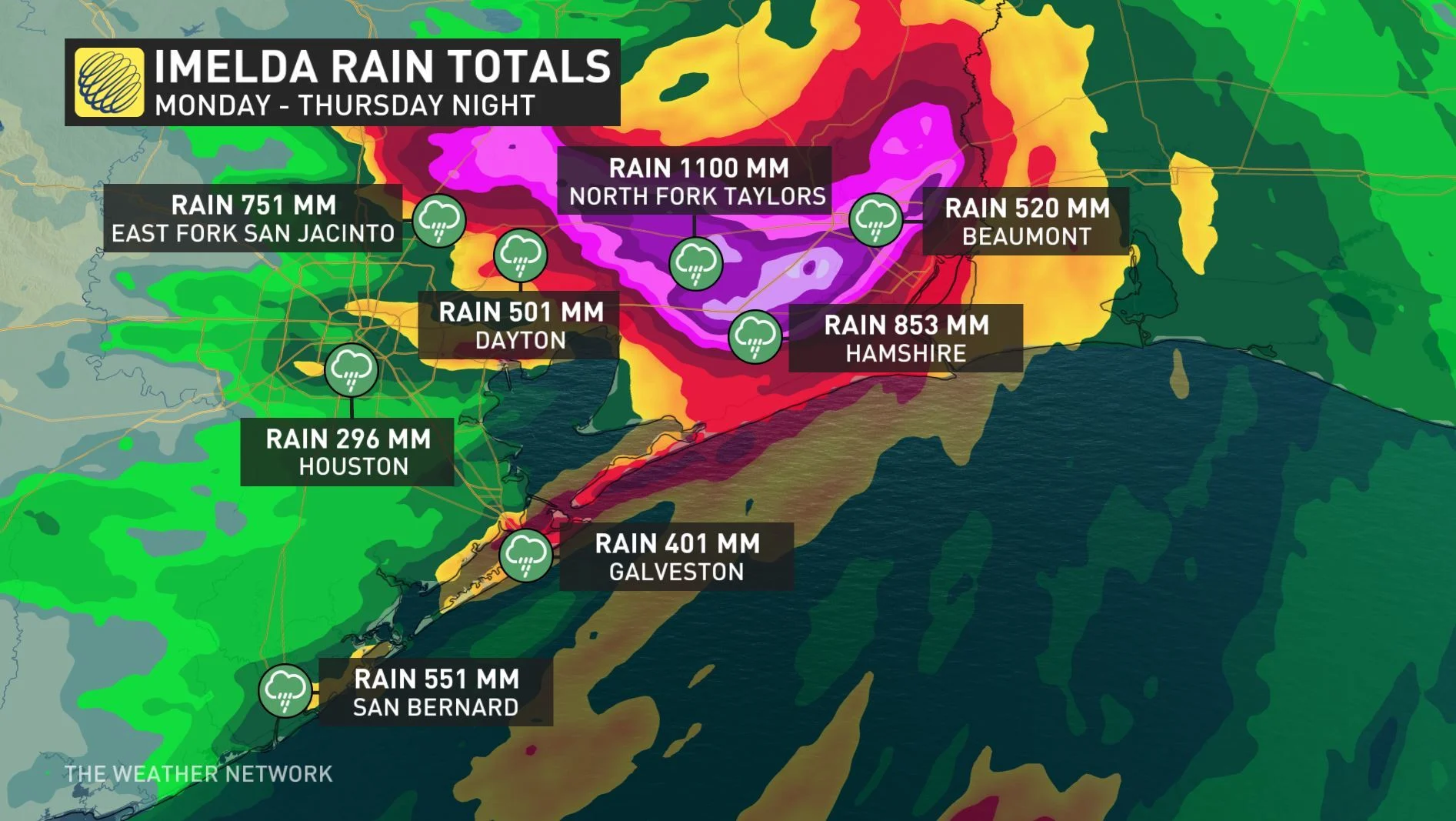 totals imelda