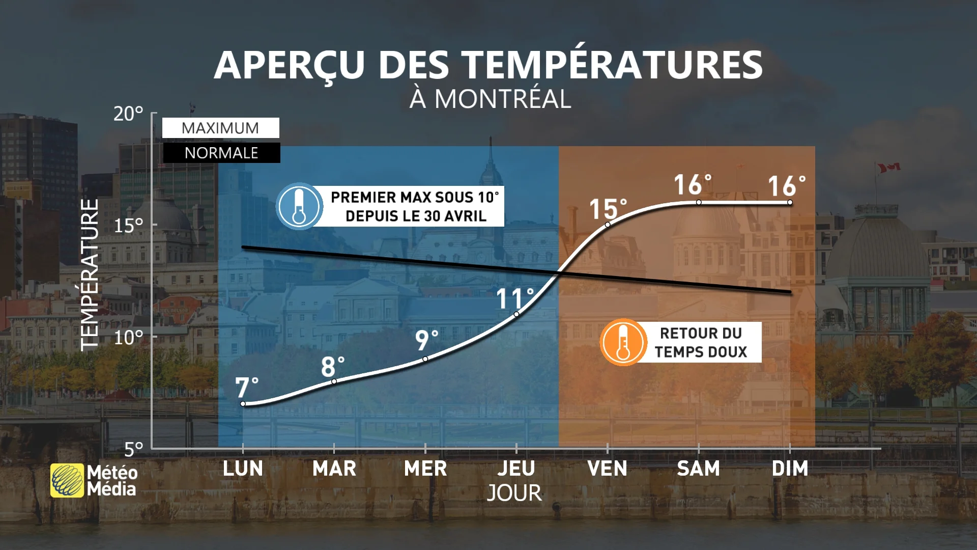 SEMAINE2