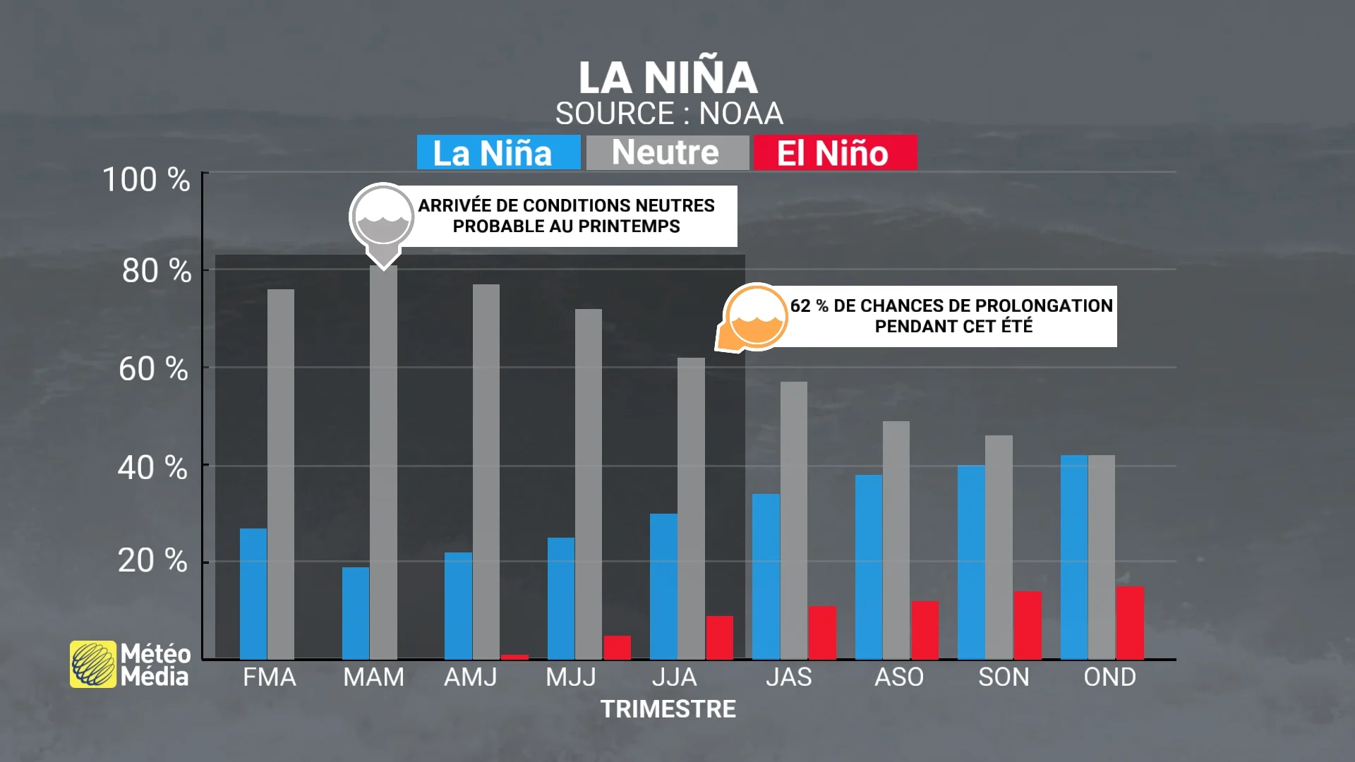 ENSO2