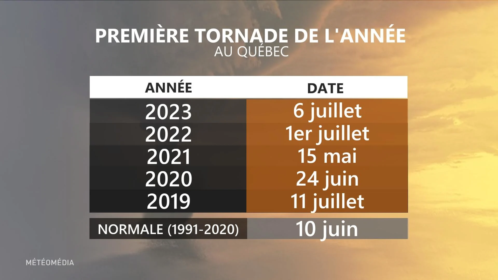 TOR3 PREMIÈRE QC