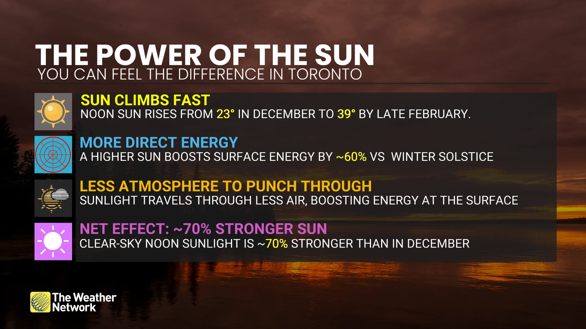 The power of the sun