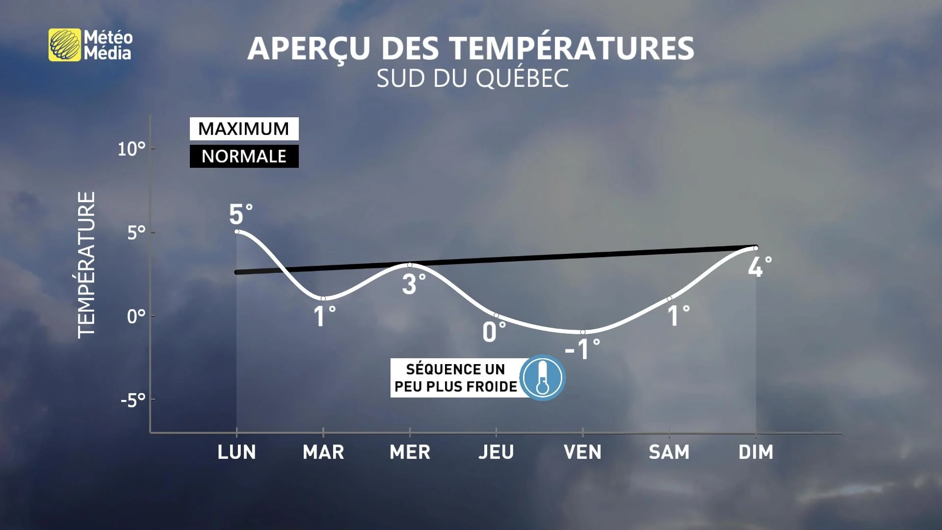 SEMAINE2 (2)