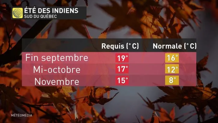 7jours5 (1)