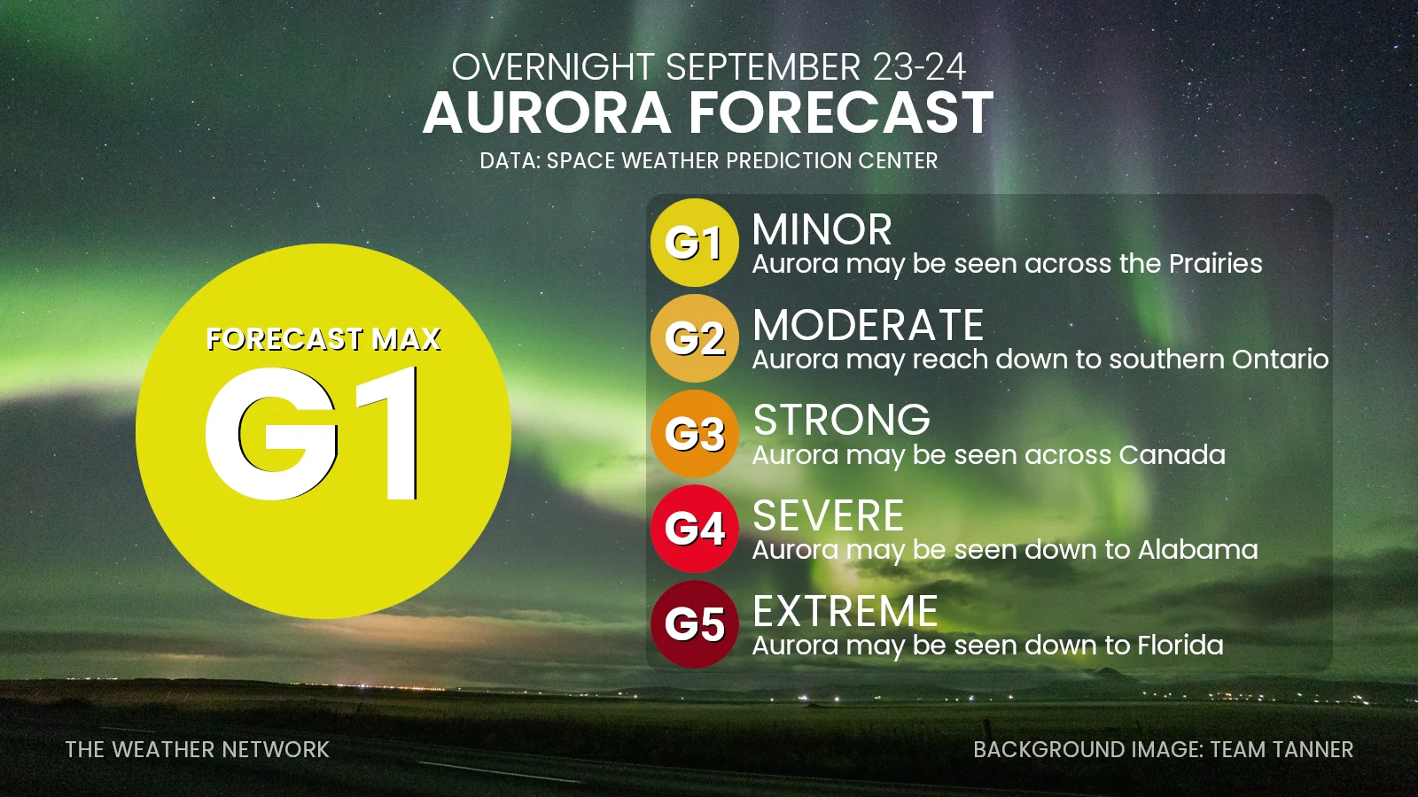 Sep 23 2026 - Geomagnetic Storm Forecast