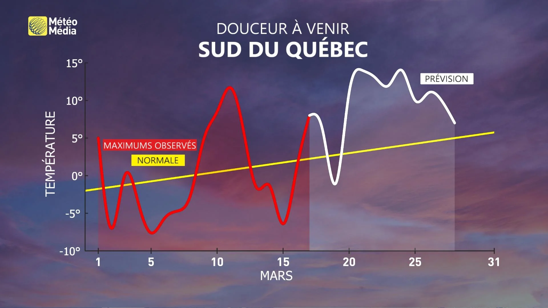 douceur 2