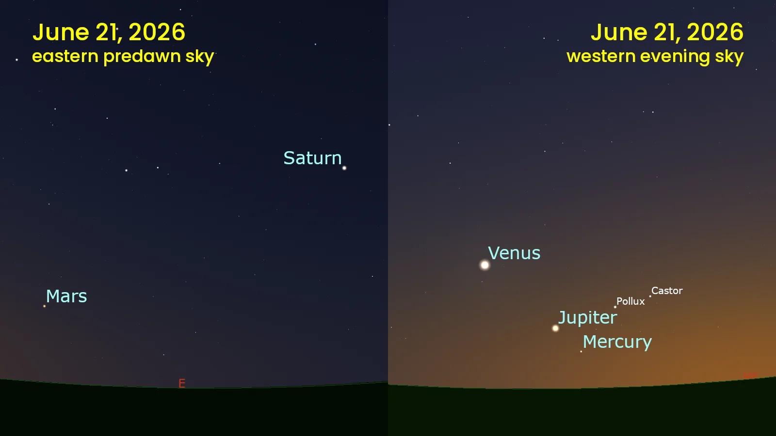 June 21 - Morning and Evening Planets