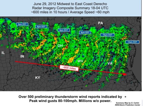 Science Behind the Weather What is a derecho The Weather Network