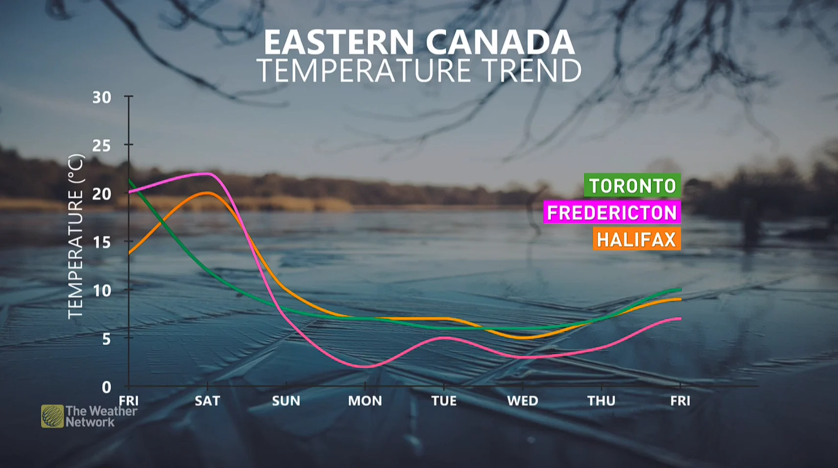 east temp trend