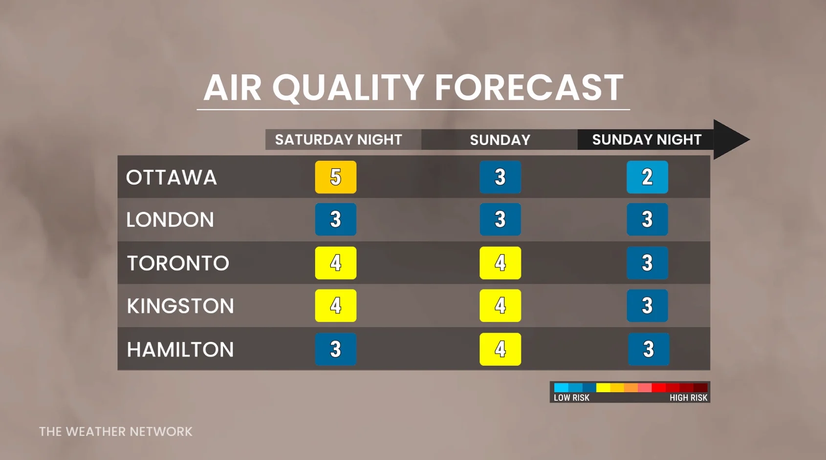 Ontario air quality forecast Sunday Monday