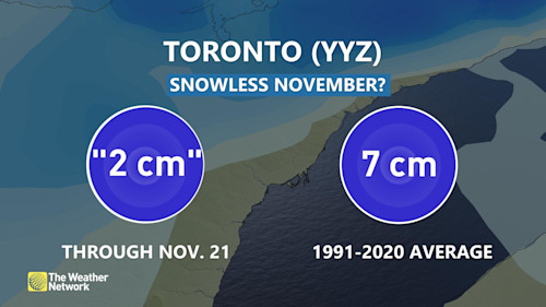 Toronto's forecast deals