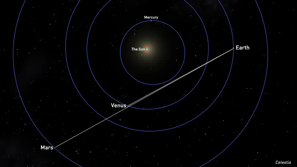 Venus+Mars-July-11-14-Celestia